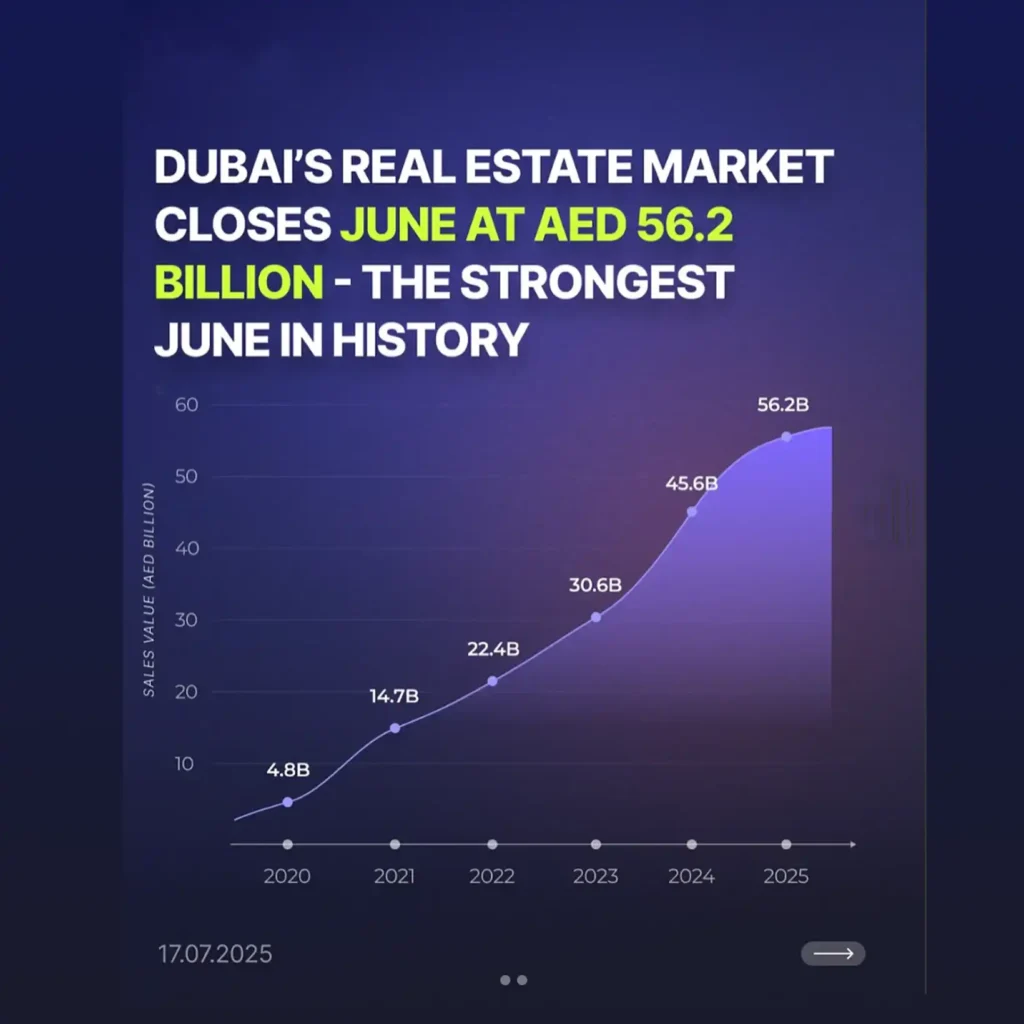 dubai property market chart